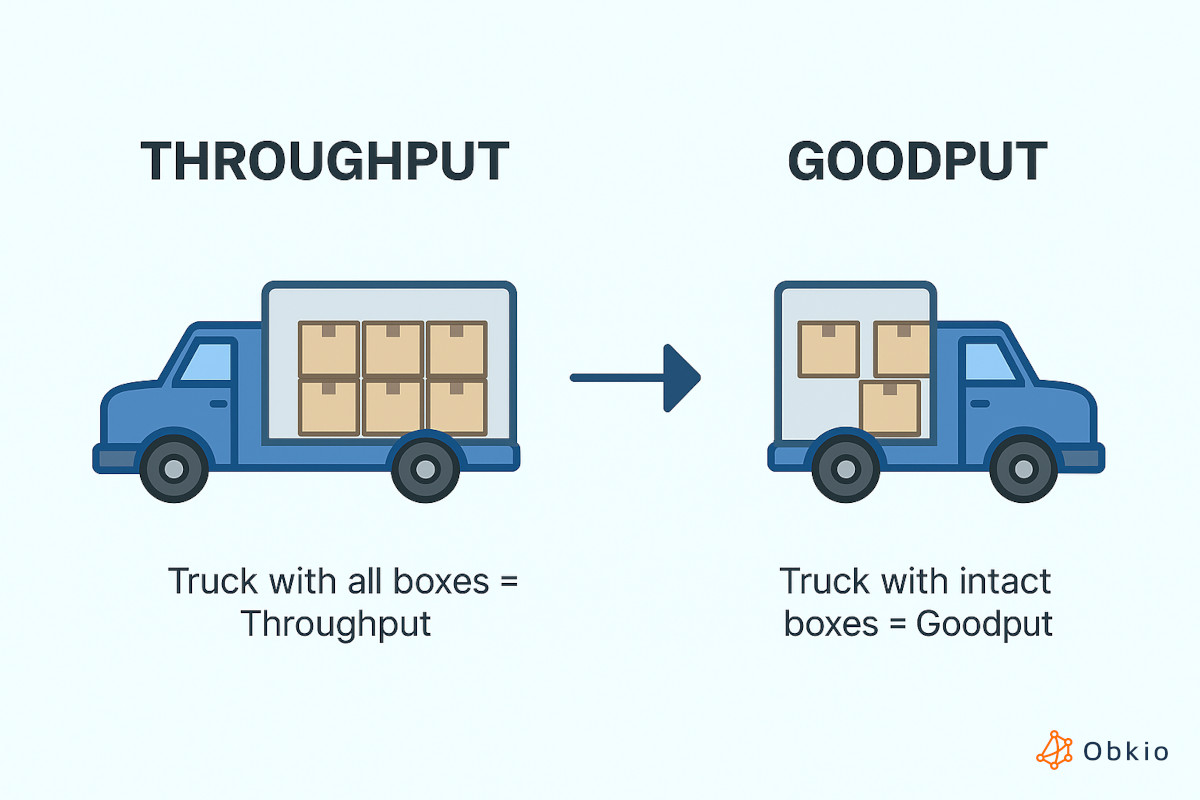 what is Goodput in networking what is Goodput in networking